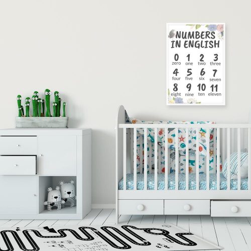 Plakaty do nauki angielskiego dla dzieci