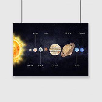 Planety na plakacie